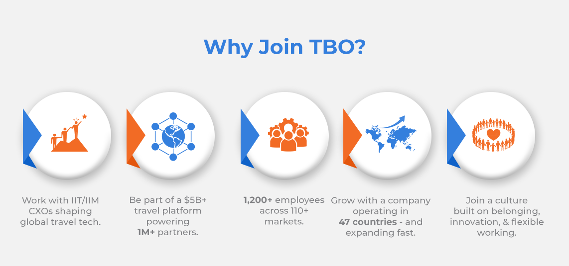 TBO workplace benefits overview